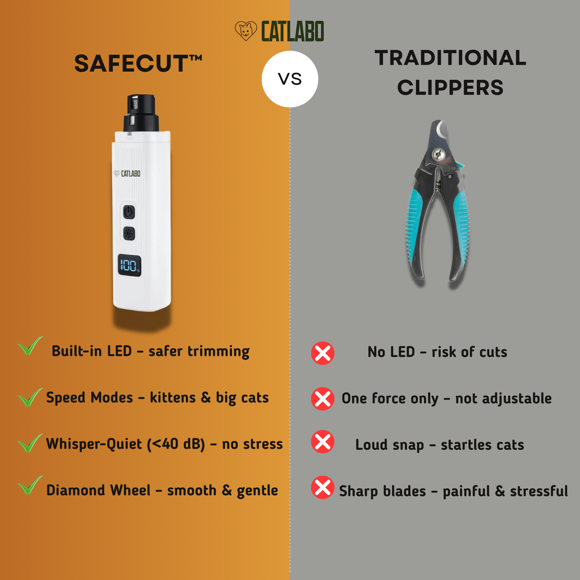 safeCut™